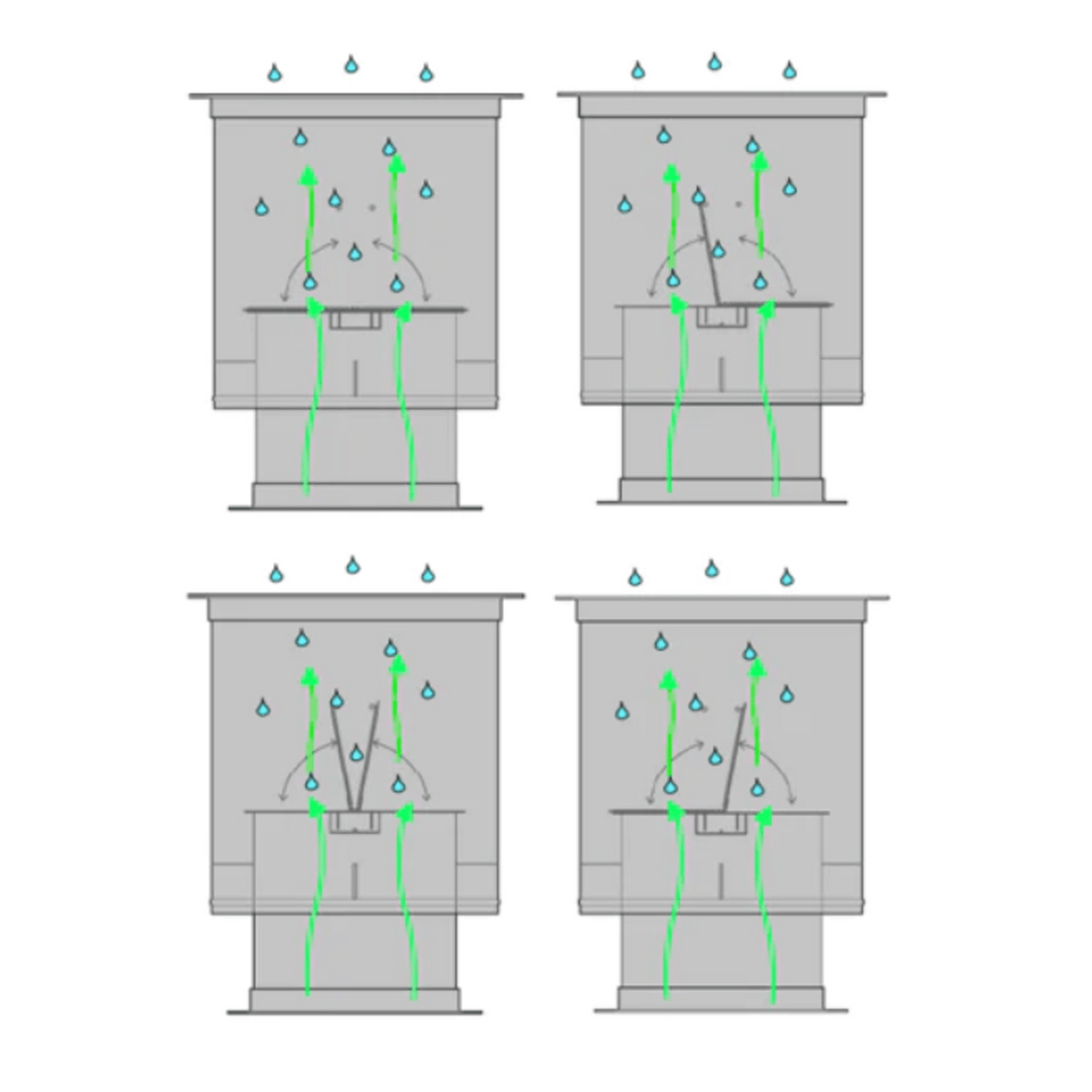 Illustration of how Flap Stack Exhaust Valve operates.