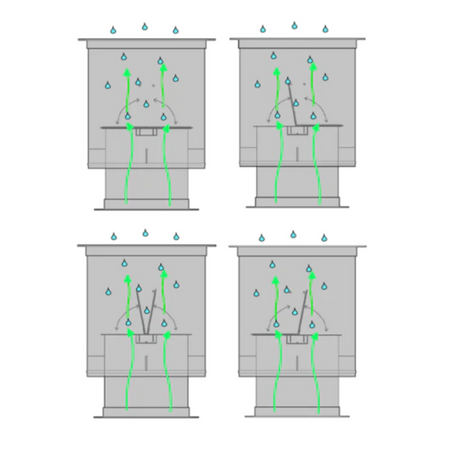 Illustration of how Flap Stack Exhaust Valve operates.